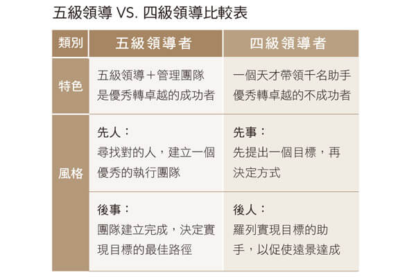 五級(jí)領(lǐng)導(dǎo)+VS.+四級(jí)領(lǐng)導(dǎo)比較表