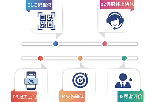 震旦掃碼報(bào)修服務(wù)流程一覽